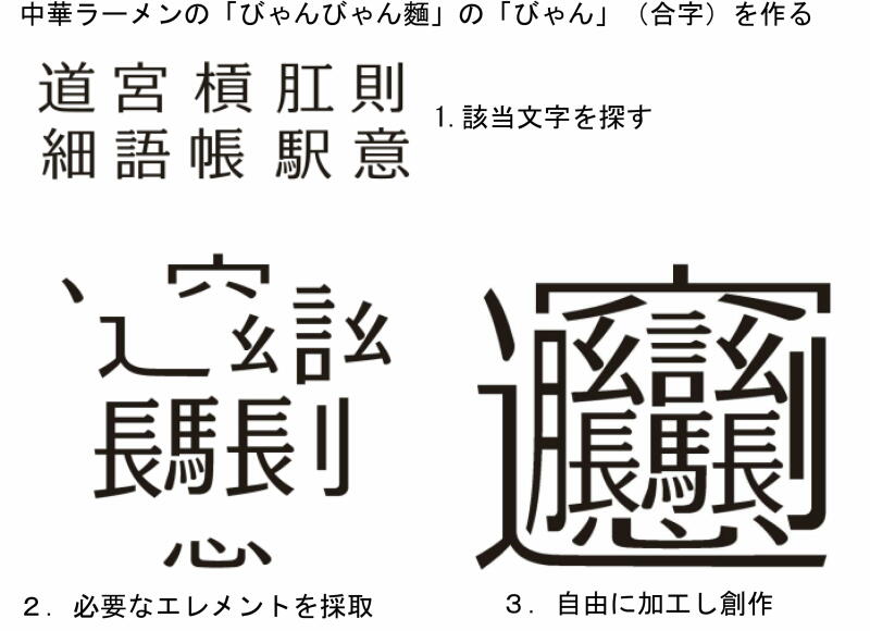 Afs漢字を作ろう 4書体セット 和文 欧文 デザイン書体のダウンロード販売 フォントファクトリー