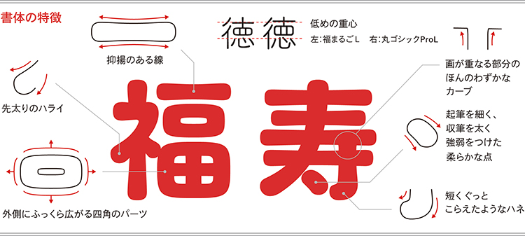 イワタ福まるご 書体の特徴図